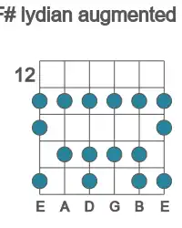 Guitar scale for F# lydian augmented in position 12